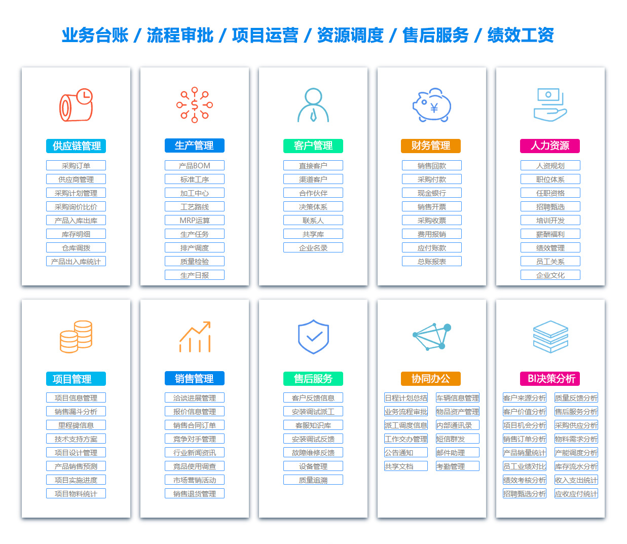 黔南客户关系管理